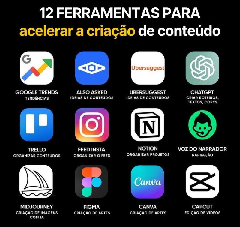 12 ferramentas de IA para acelerar a criação de conteúdo 12 ferramentas de IA para acelerar a criação de conteúdo