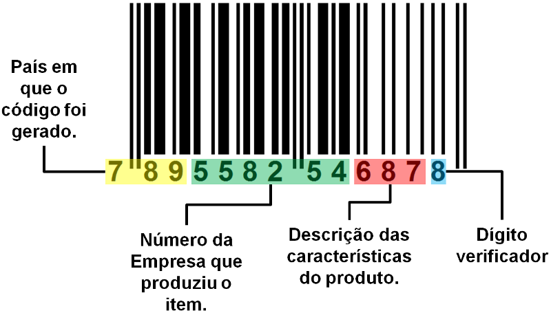 10 curiosidades sobre código de barras Codigo de produto ean13